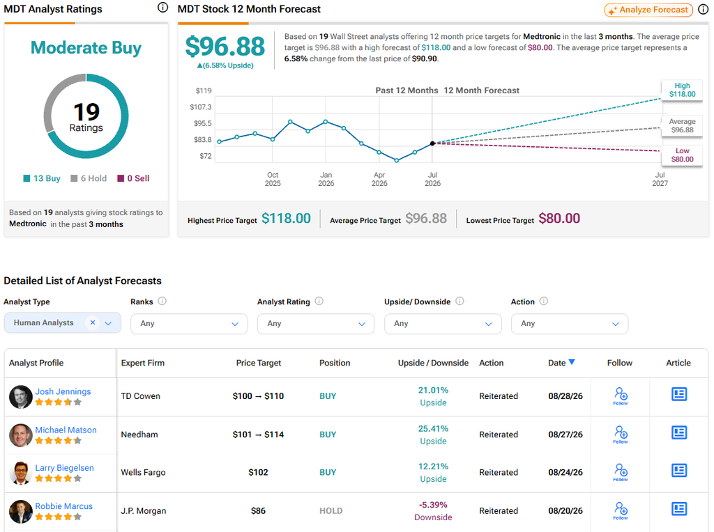 Major Financial Institutions Issue Mixed Ratings and Price Targets for Medtronic