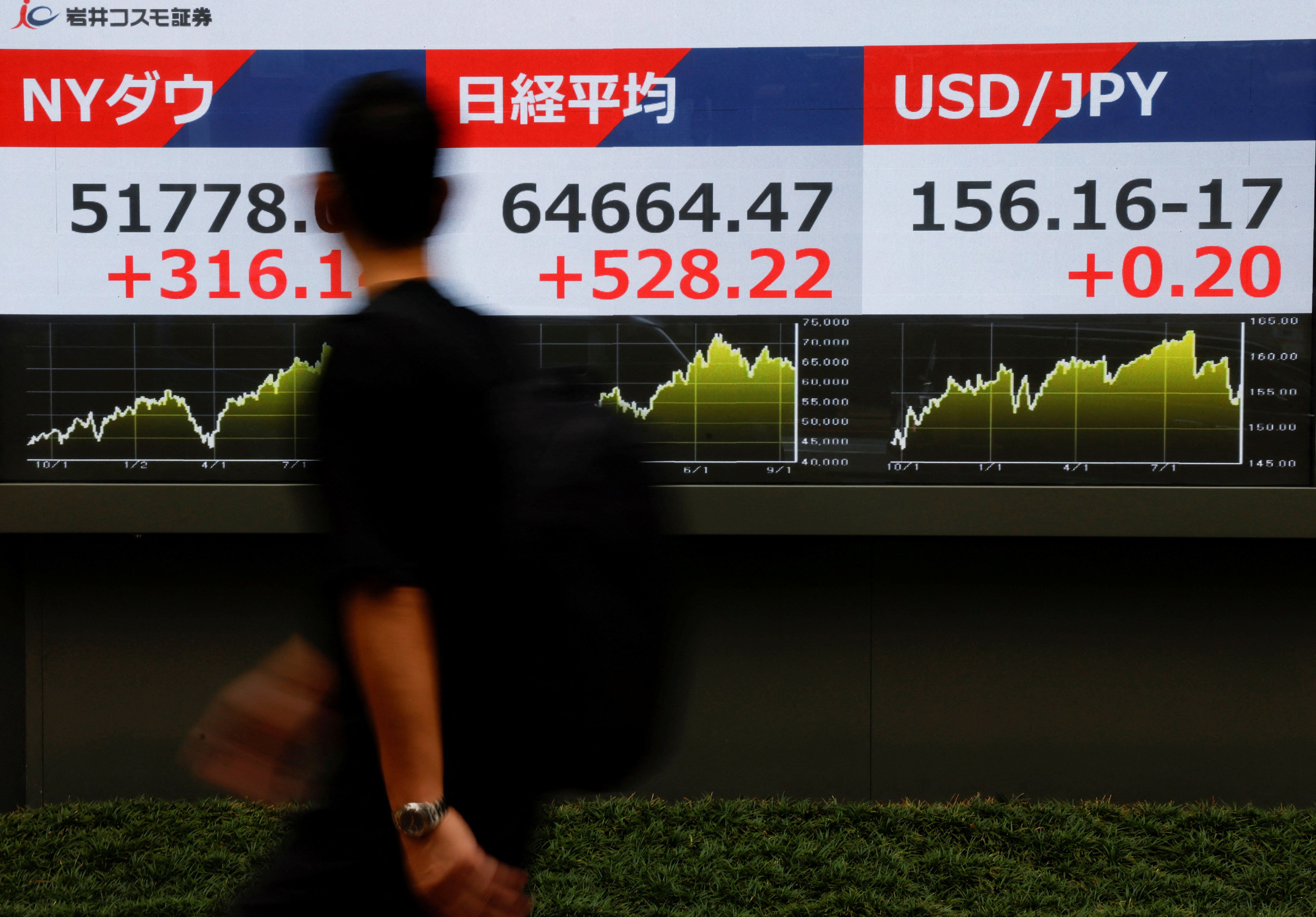 BOJ Raises Rate to 1.25%, Yen Weakens