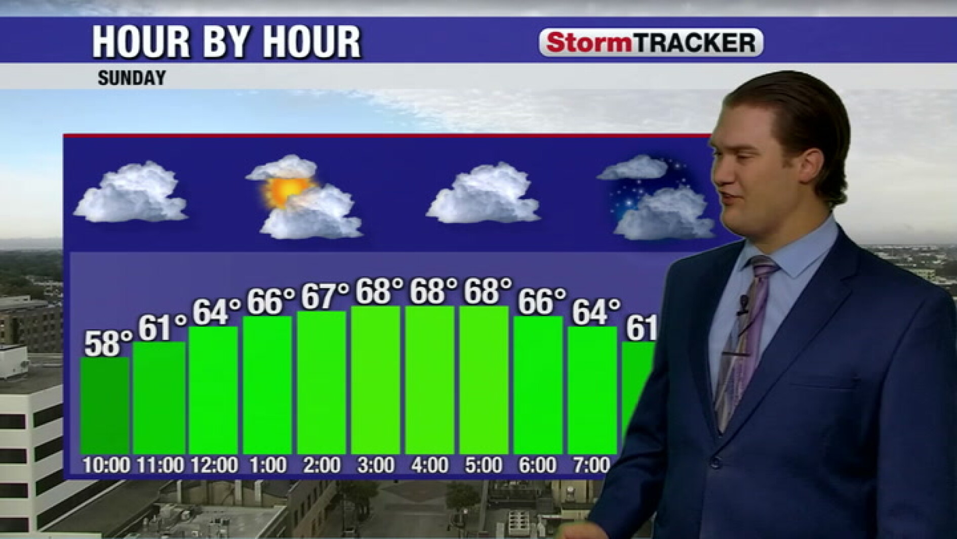 Cool and Cloudy Weekend Forecast Brings Rain and Fog Across the Region