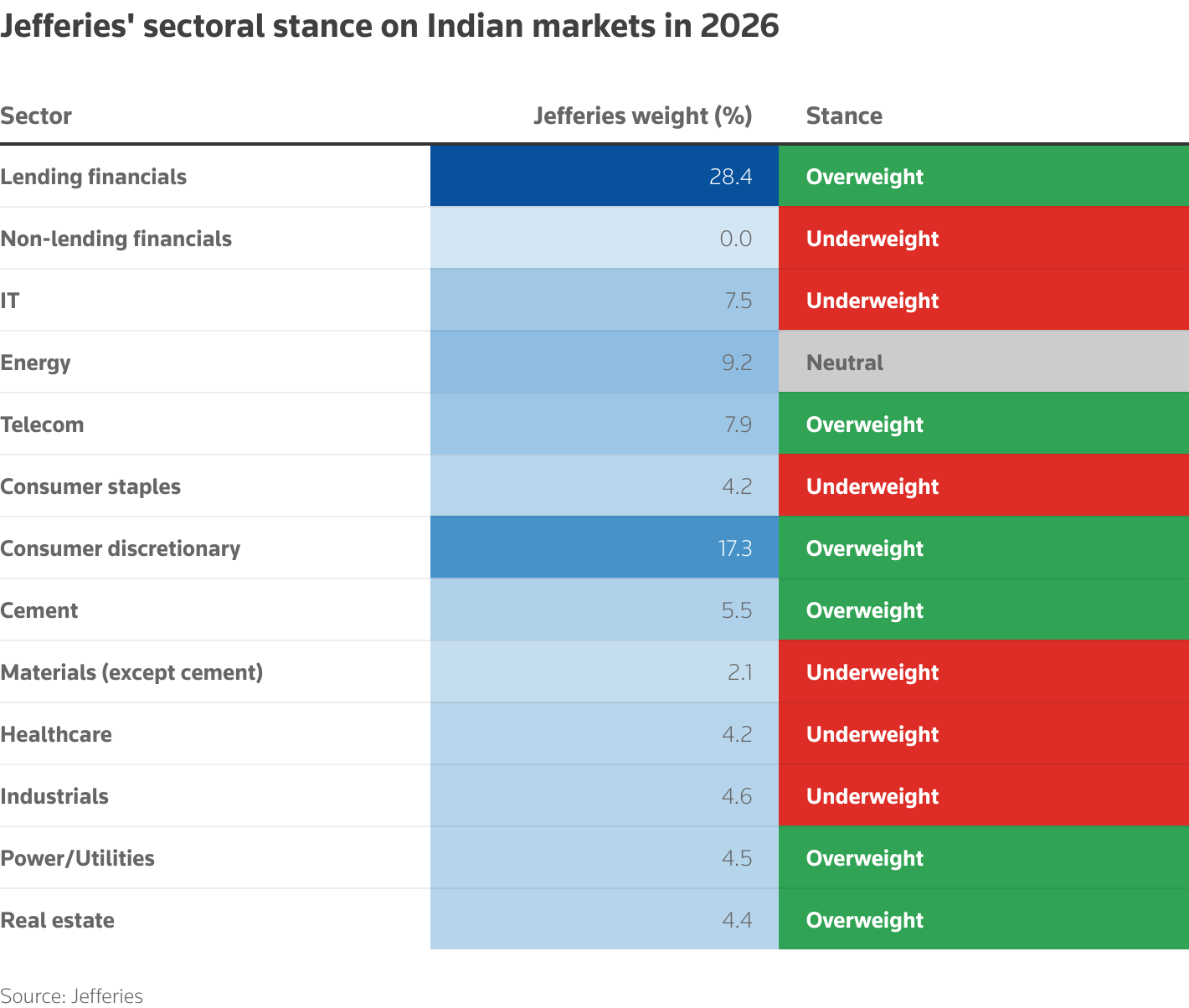 Indian stock picks span multiple sectors with new brokerage insights and growth forecasts.