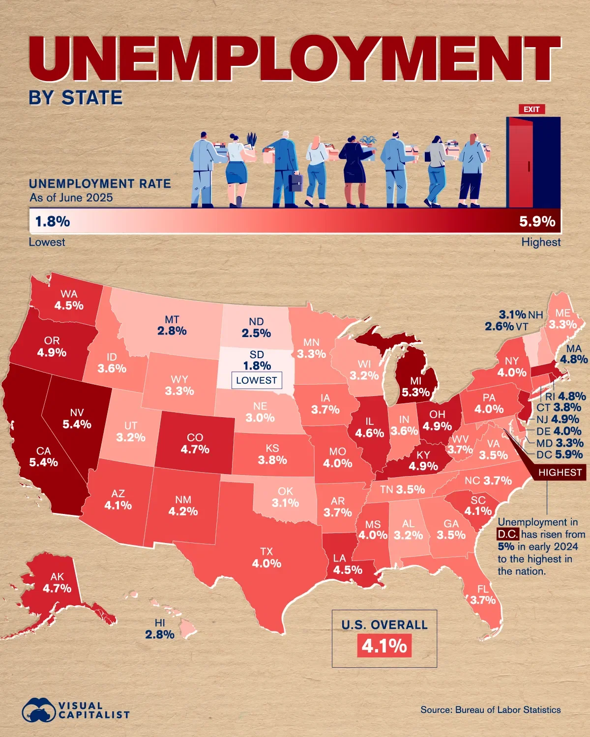 Nevada, Arkansas, Illinois Jobless Rates Fall