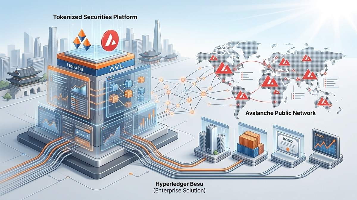 South Korean Brokerage Hanwha Plans Tokenized Securities Platform on Avalanche