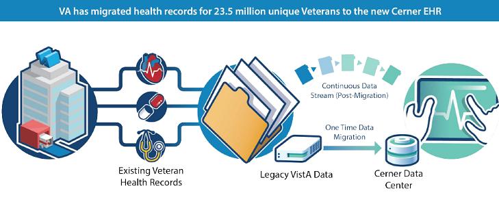 Veterans, Data Centers and Foodborne Illness Draw Scrutiny