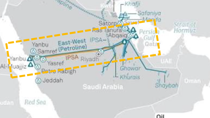 Saudi Crude Exports Rebound to Six Million Barrels Daily Despite Pipeline Damage