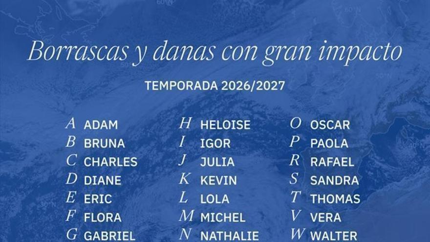Cómo utiliza Aemet un nuevo sistema para nombrar danas y alertar