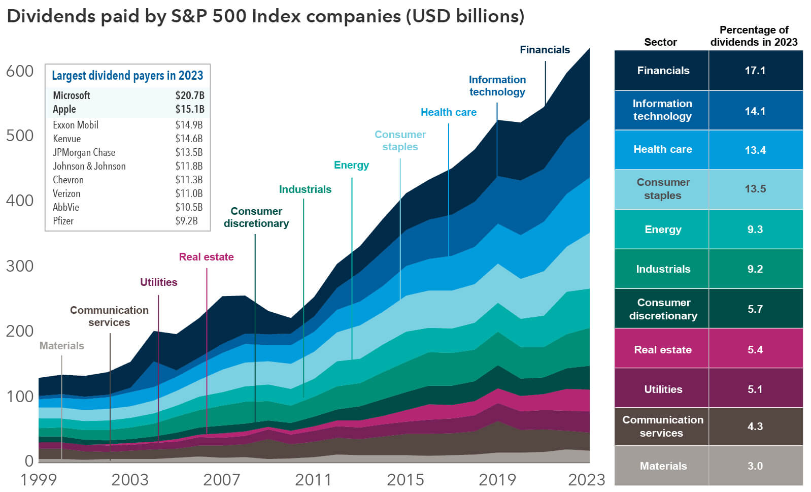 Five Major Companies Release Diverging Dividend Outlines Across Global Sectors