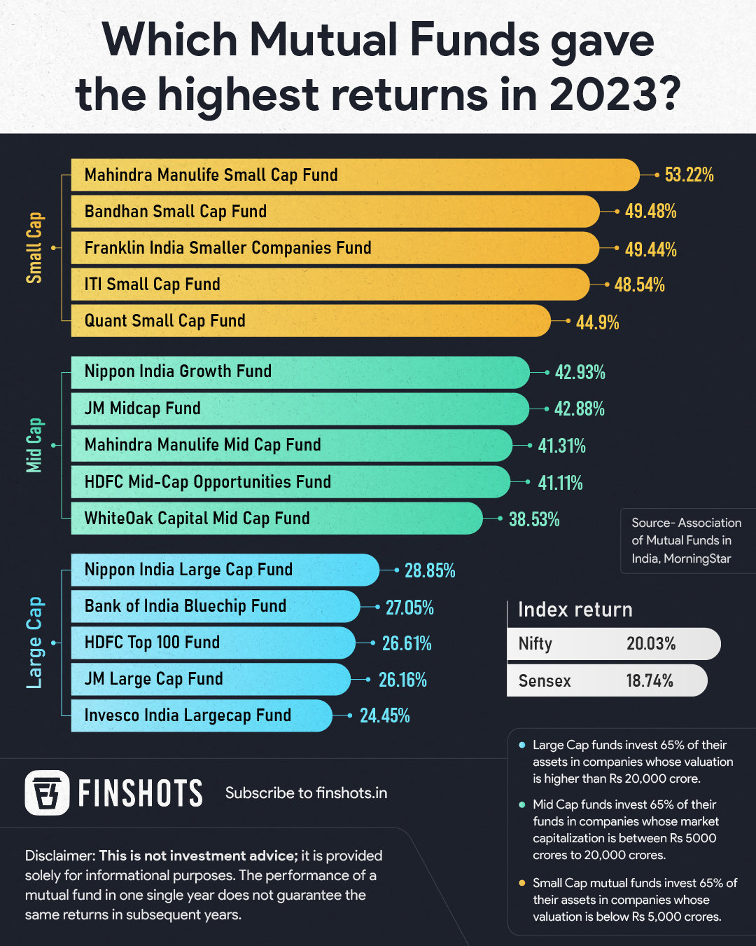 Indian Mutual Funds Report Mixed Annual Returns