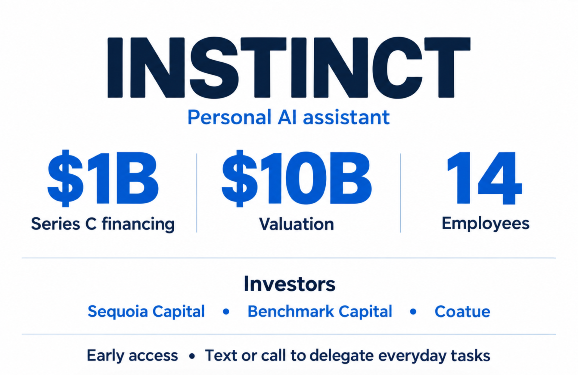 AI Startup Instinct Raises $1 Billion in Series C Funding at $10 Billion Valuation