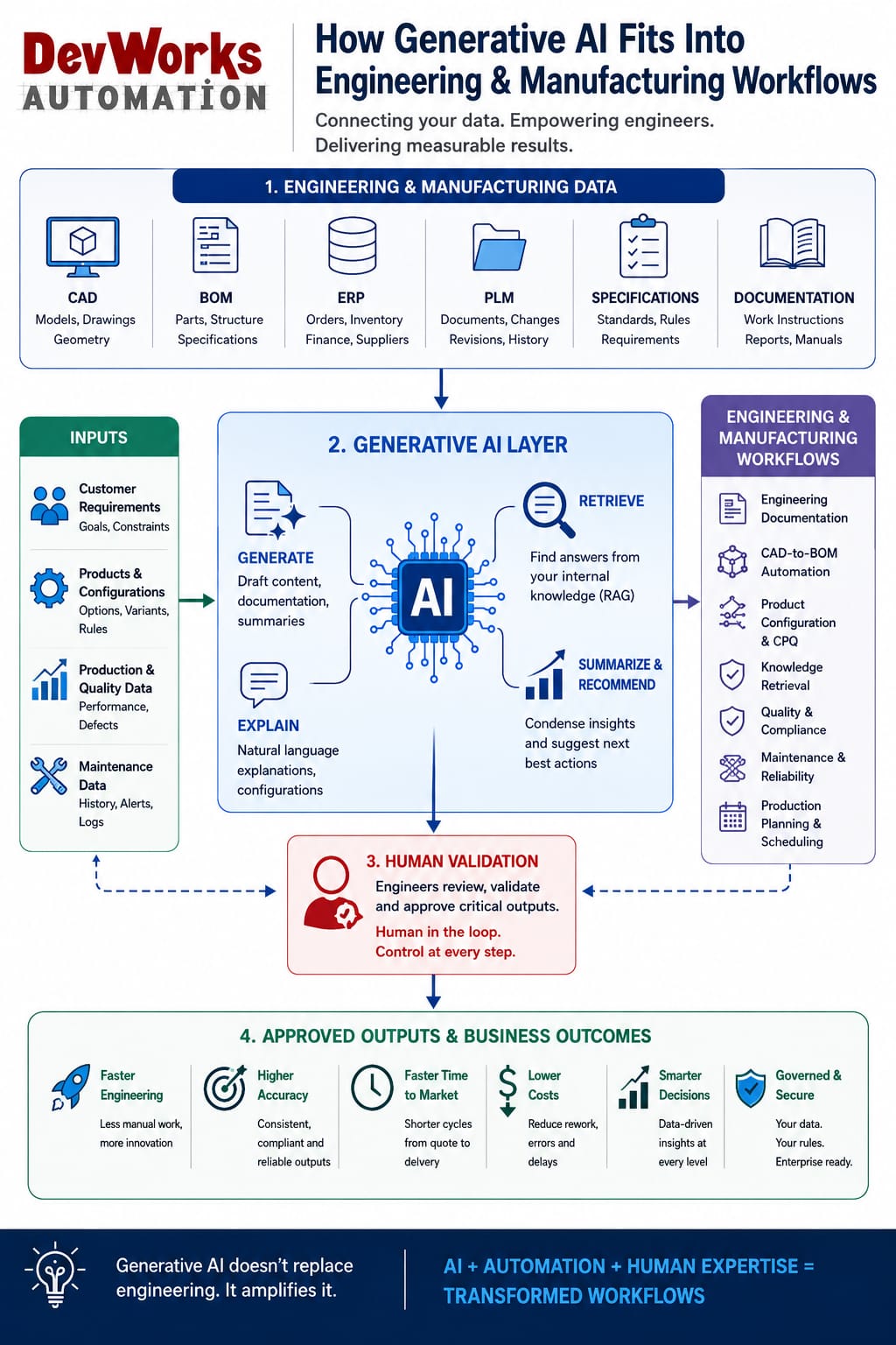Generative AI Spreads Across Engineering, Commerce