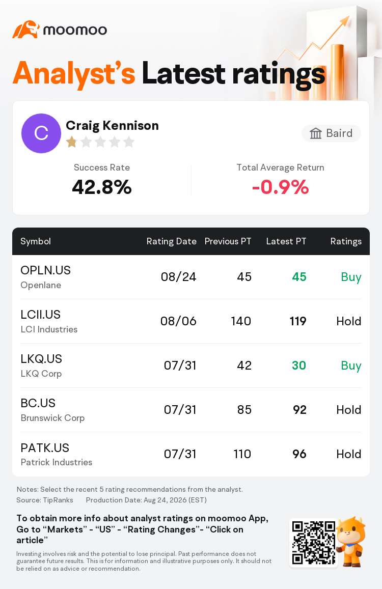 Major Wall Street Analysts Lower Price Targets While Maintaining Ratings Across Three Companies