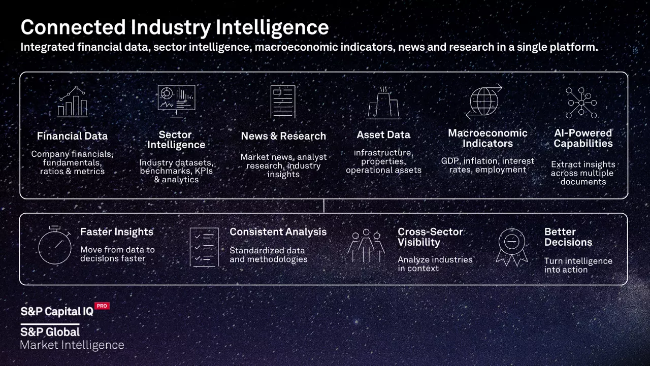 Profiles Span Global Financial and Industrial Companies