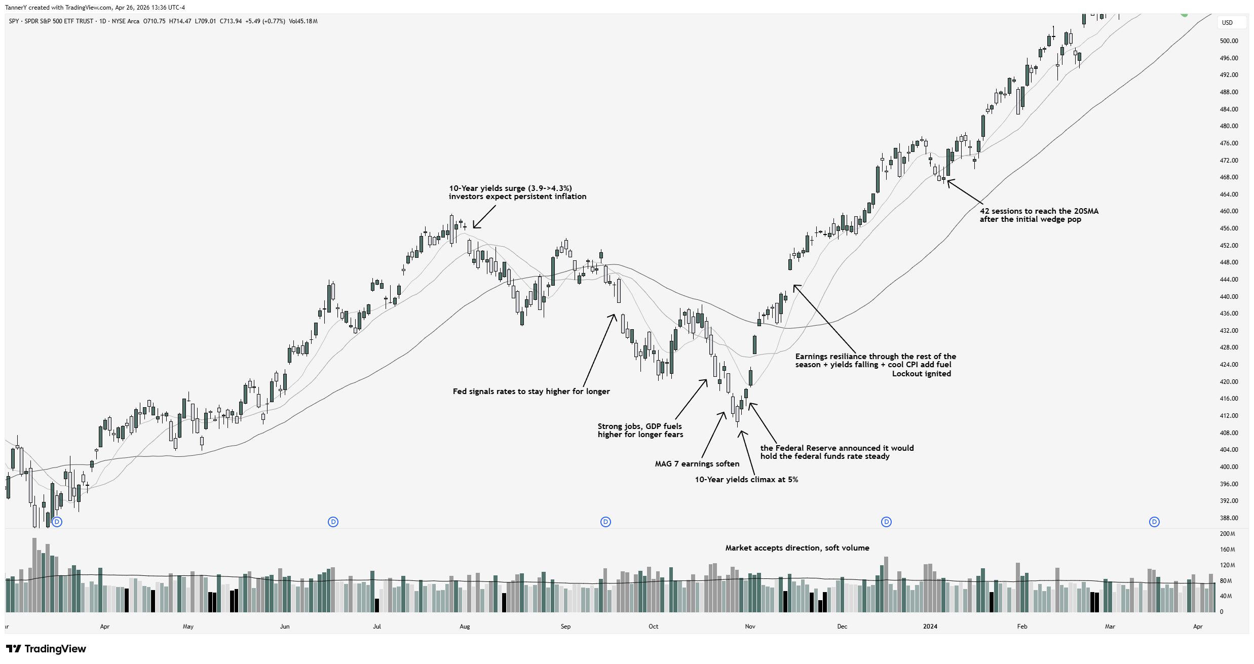 Short Interest Swings Reach 2,237% Across Multiple Securities and Stocks