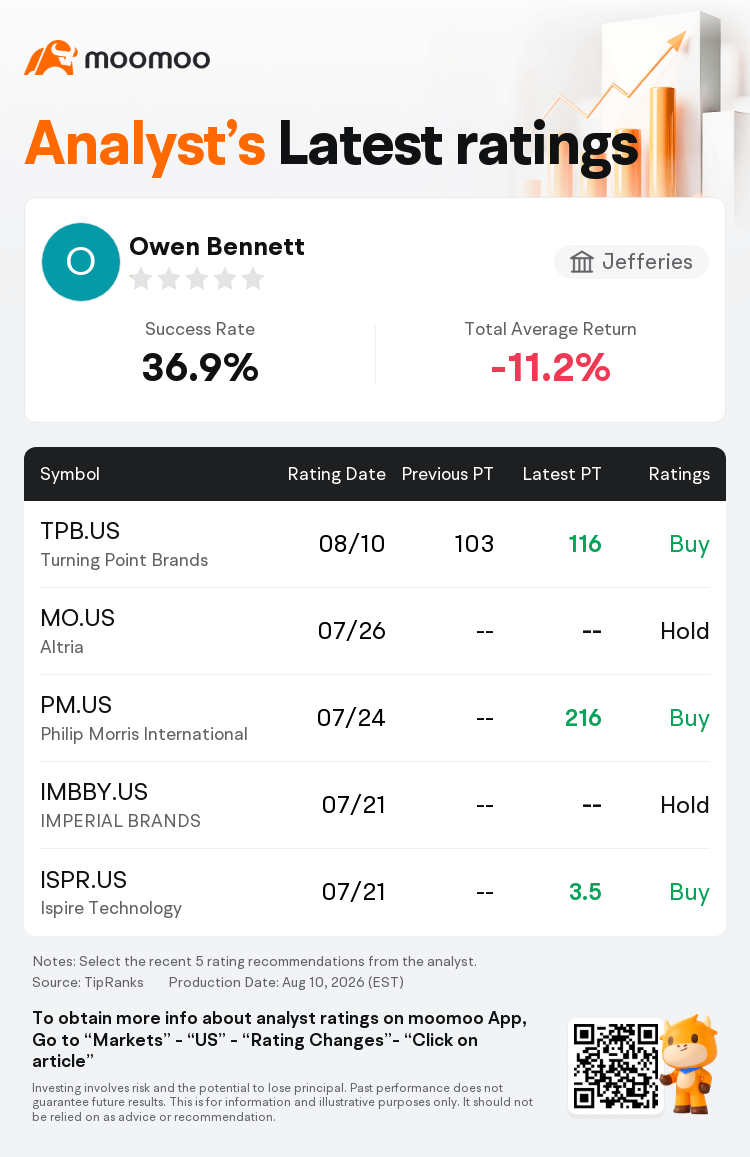 BTIG maintains Buy ratings while adjusting price targets across four major stocks.