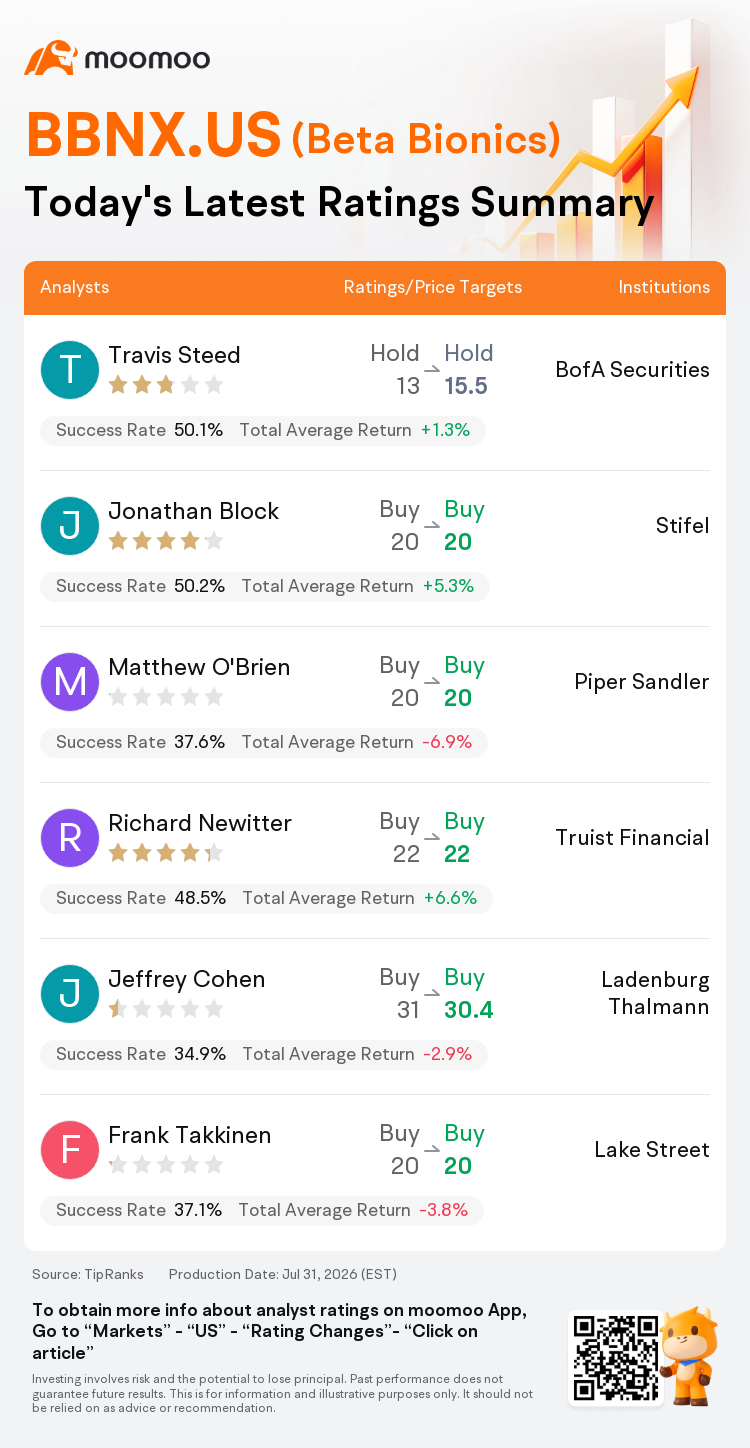 Investors File Class Action Against Taboola Following Revenue Drop and Guidance Cut