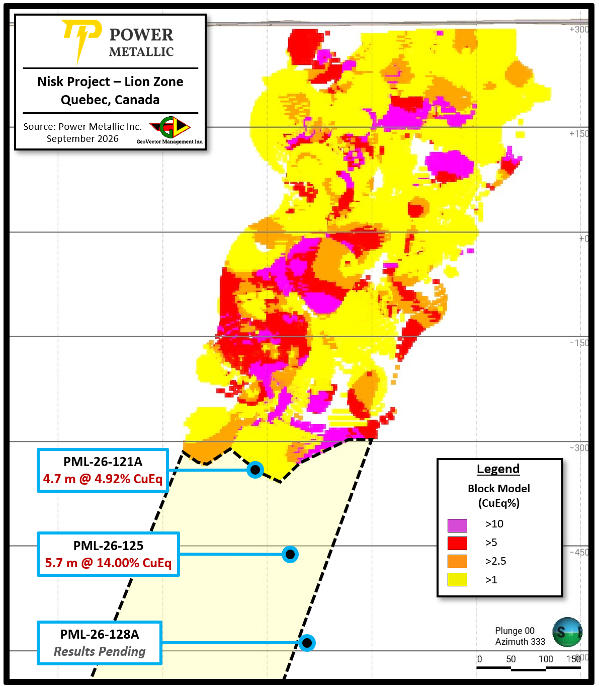Power Metallic Reports 14% Copper Intercept at Deep Lion Deposit