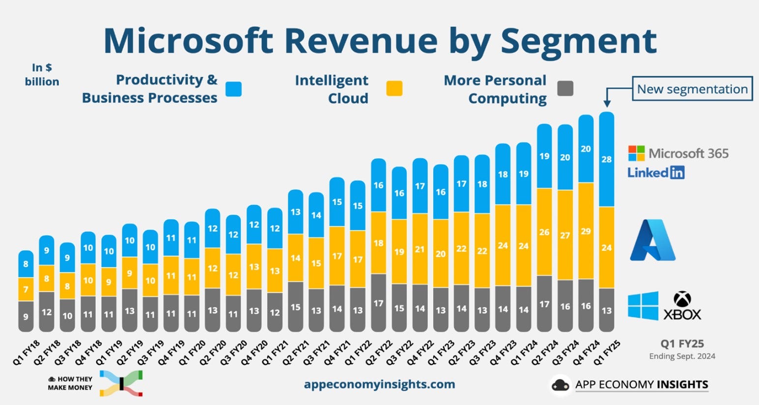 Multiple Investment Funds Significantly Increase Their Microsoft Holdings in the Second Quarter