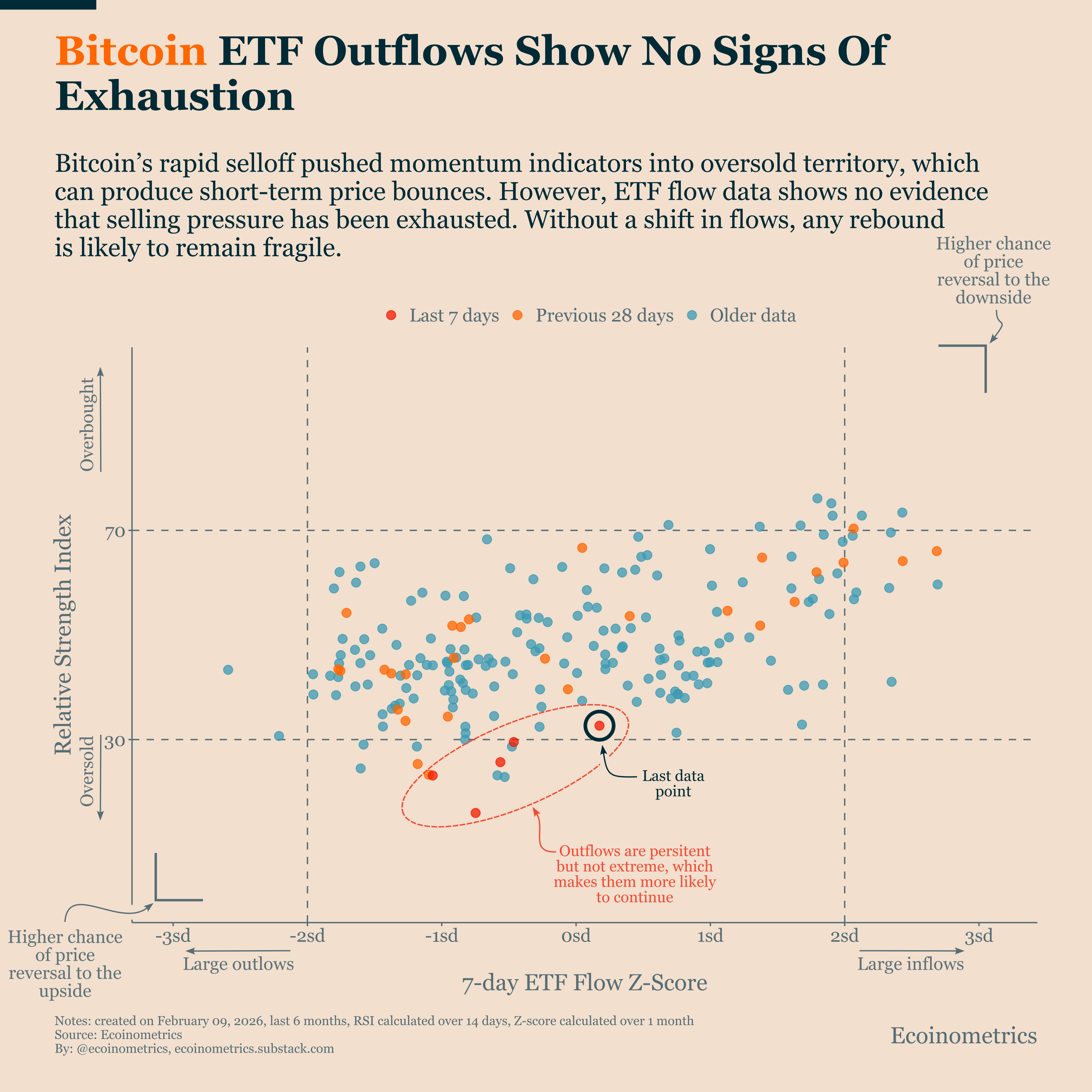 Bitcoin ETFs Experience Mixed Short-Interest Swings and High Distribution Yields