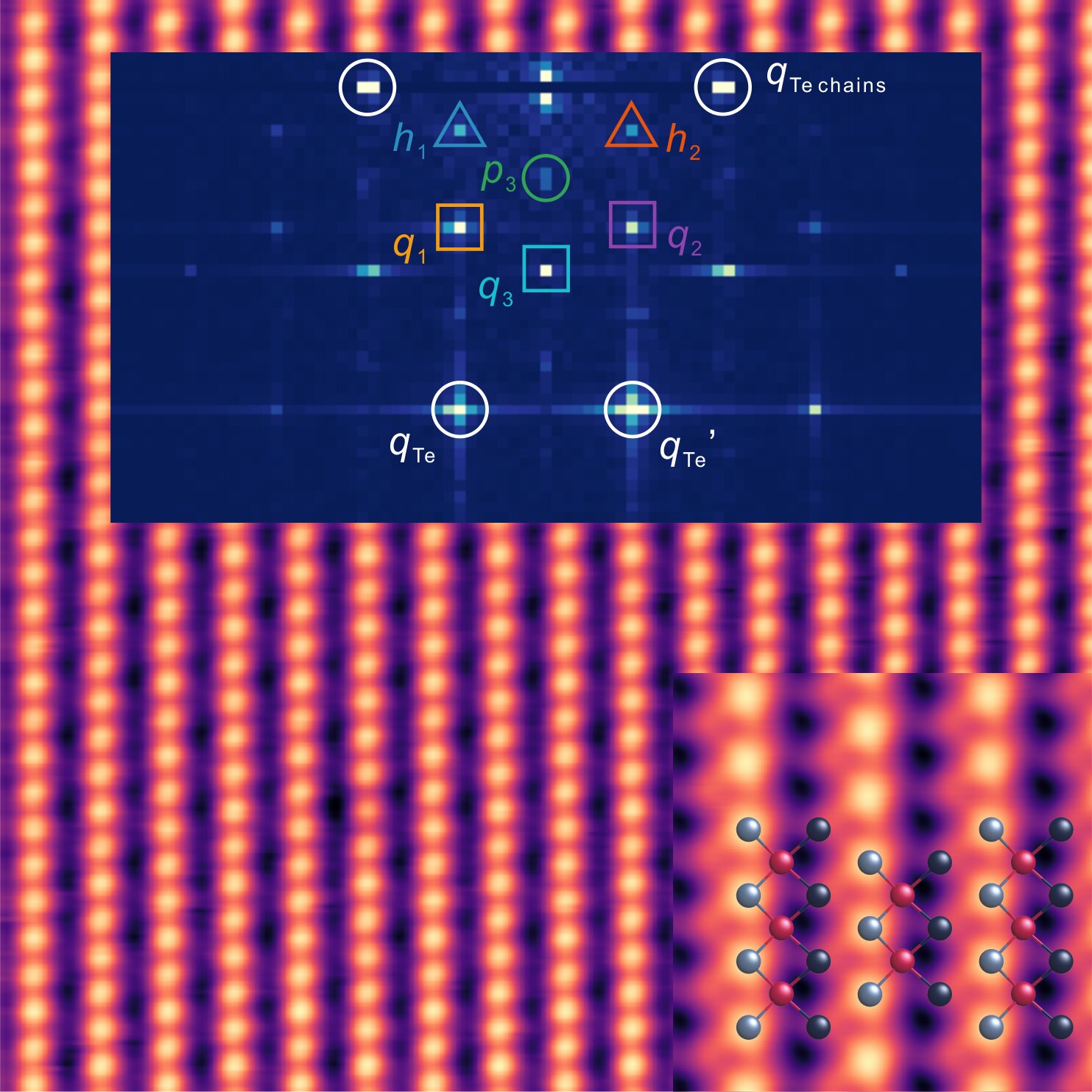 Researchers Find Persistent Electron Pairs Beyond Superconductivity in Uranium Ditelluride