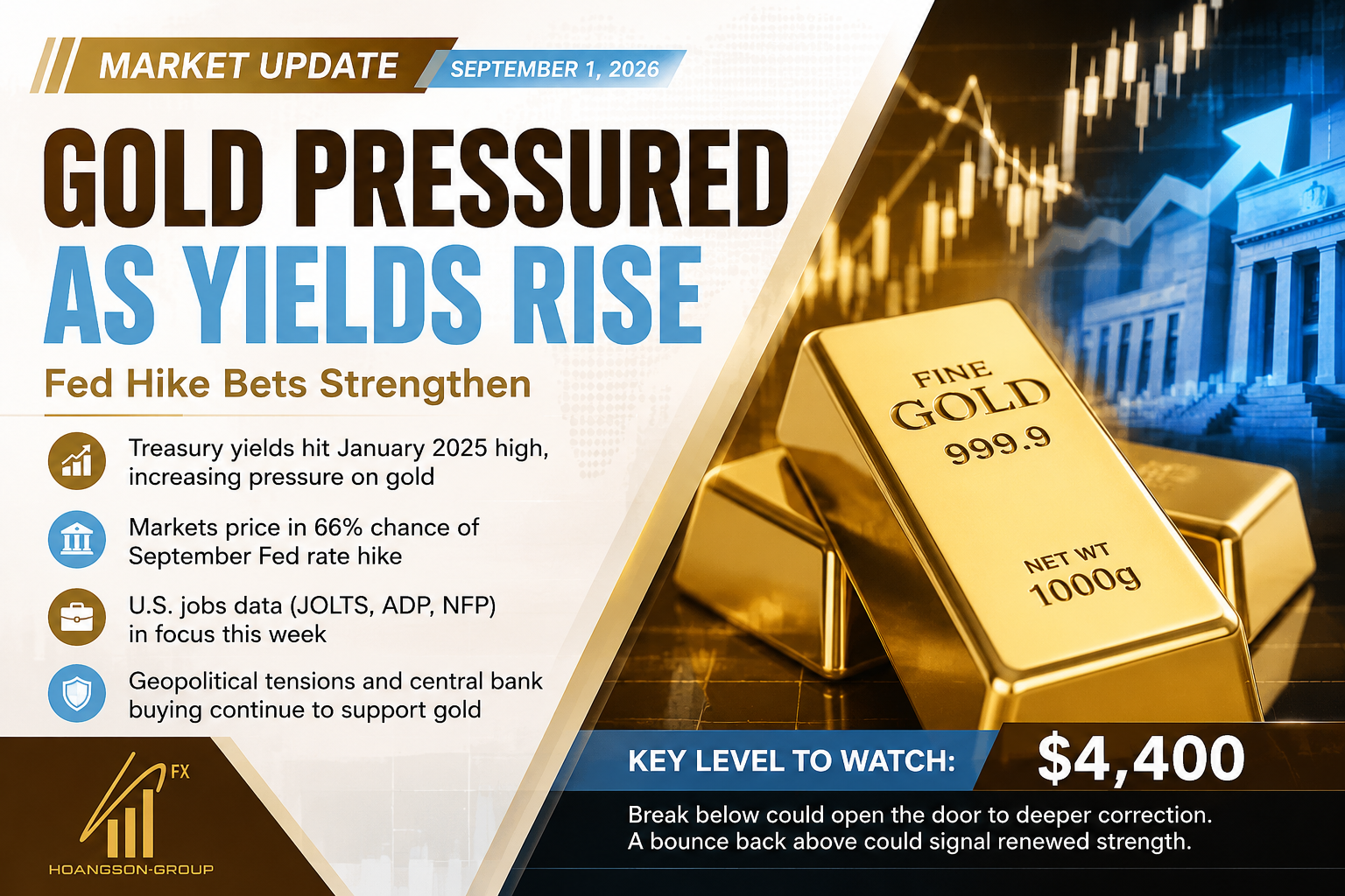 Gold Prices Rebound Sharply as Cooler U.S. Inflation Data Boosts Market Optimism