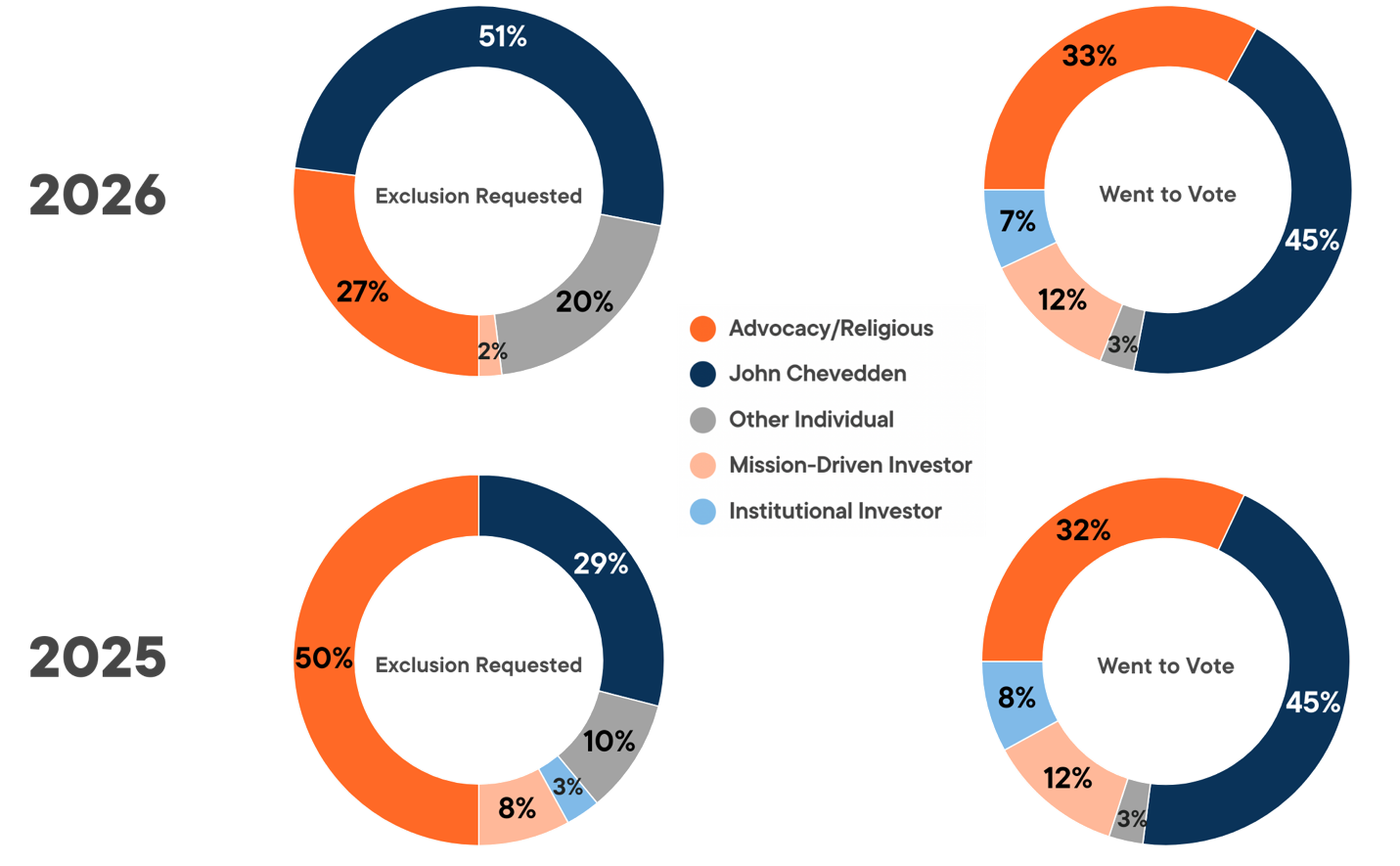 Australian Listed Companies Release 2026 Governance Statements With Mixed Diversity Results