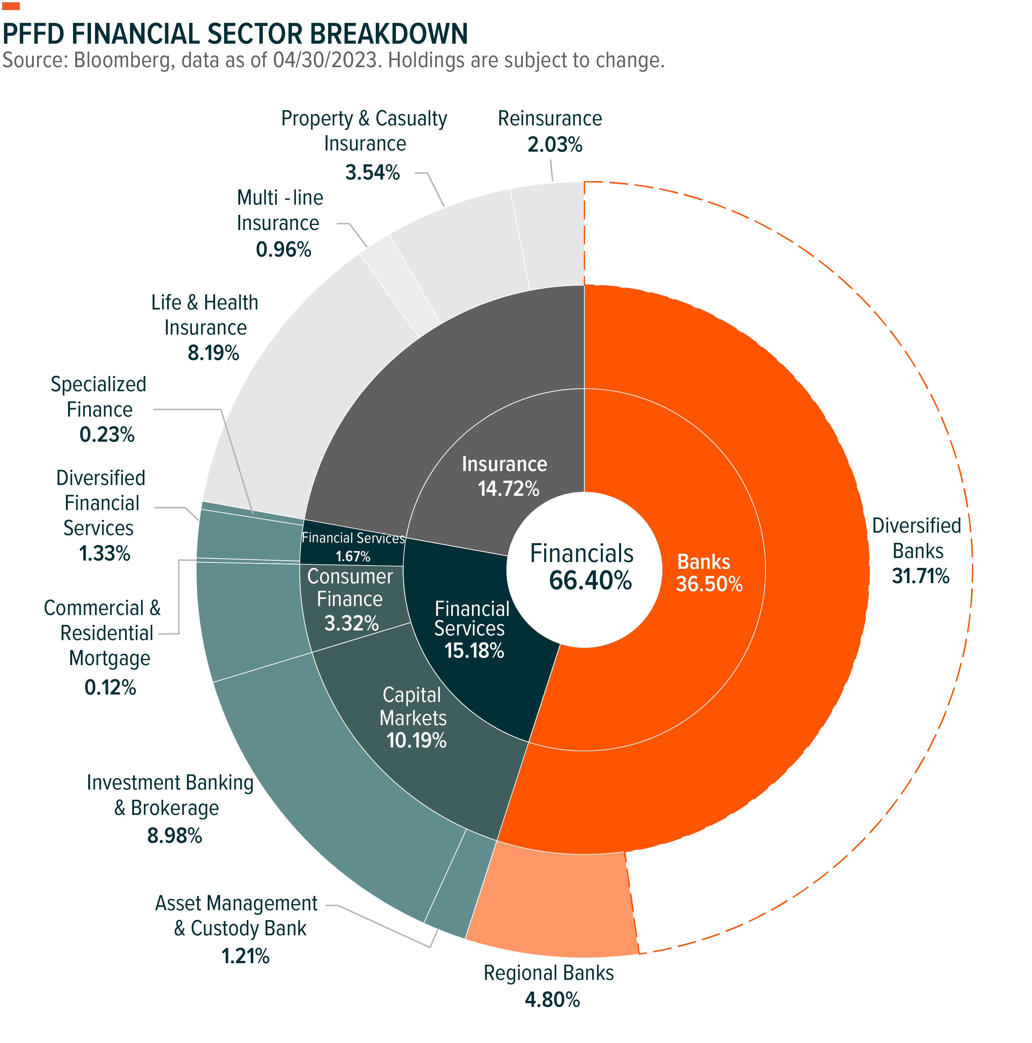 Bank Stock Comparison Highlights TFS Financial Dividend Sustainability and Valuation Concerns