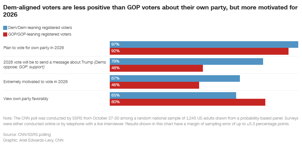 Political Parties Eye 2028 Presidential Race Amid Declining Trump Poll Numbers