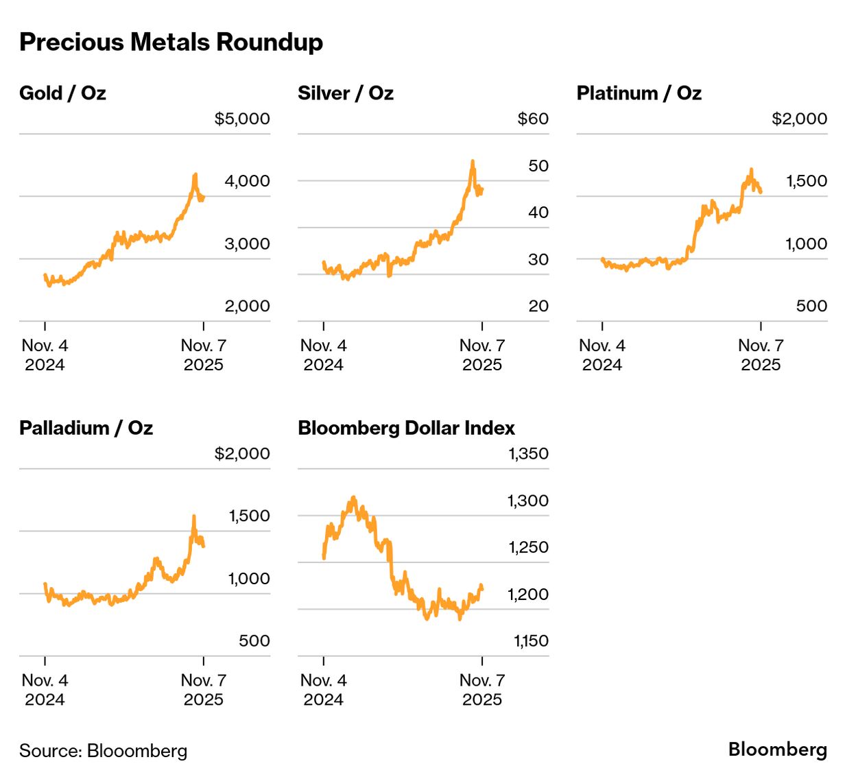 Gold Prices Hold Steady as Investors Await Key US Jobs Data and Fed Rate Clues