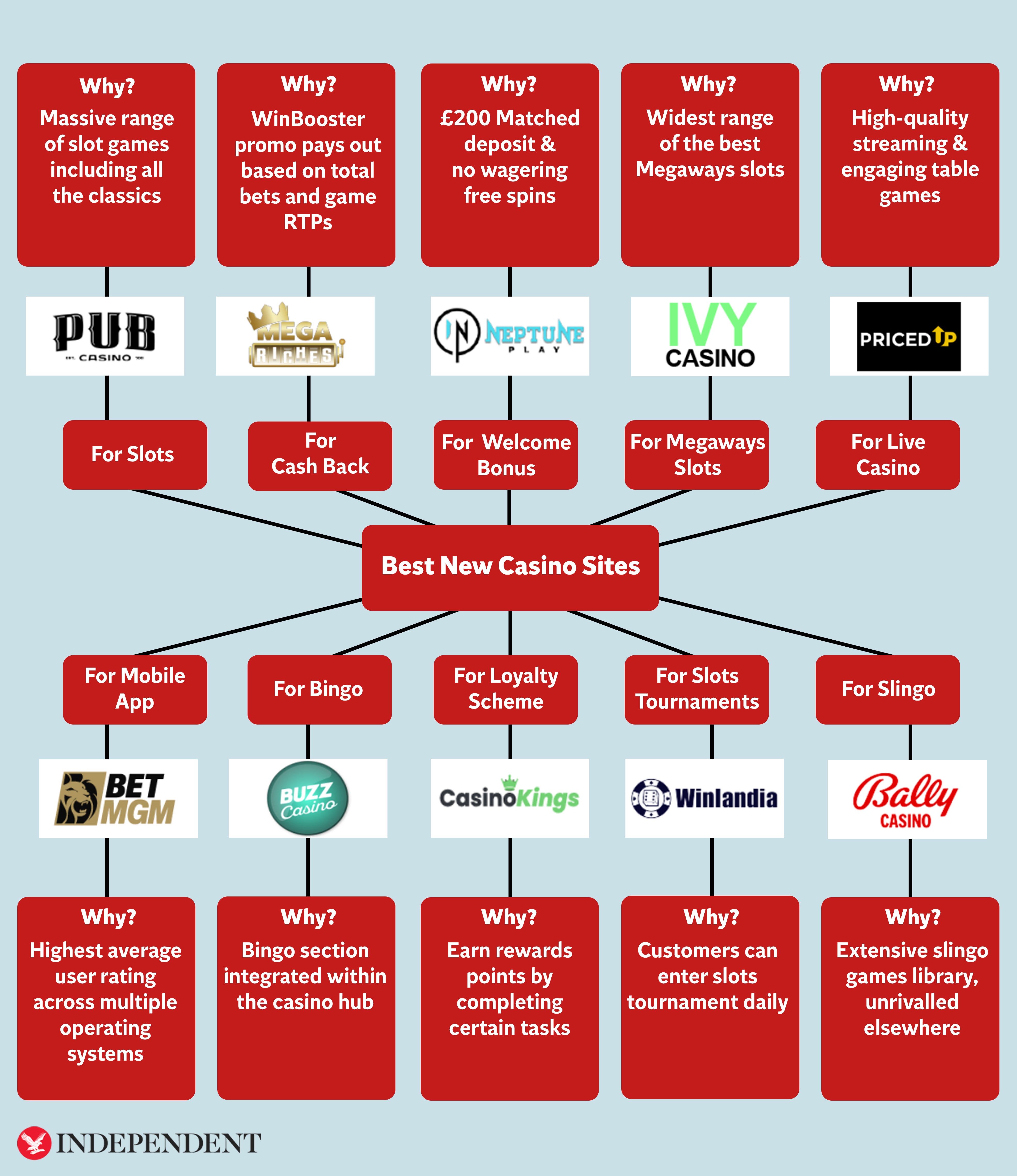 New Casino Guides Compare Payment Methods and Availability Across U.S. and UK Sites