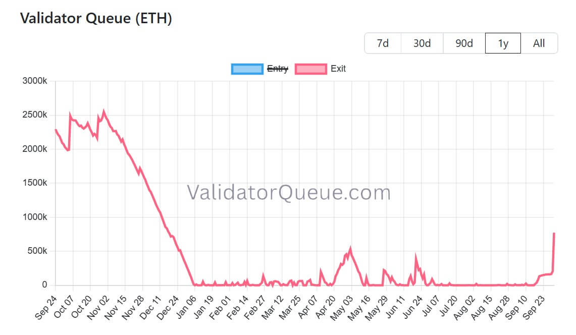 MetaMask Precautionarily Exits 17,000 Validators Following Infrastructure Security Breach
