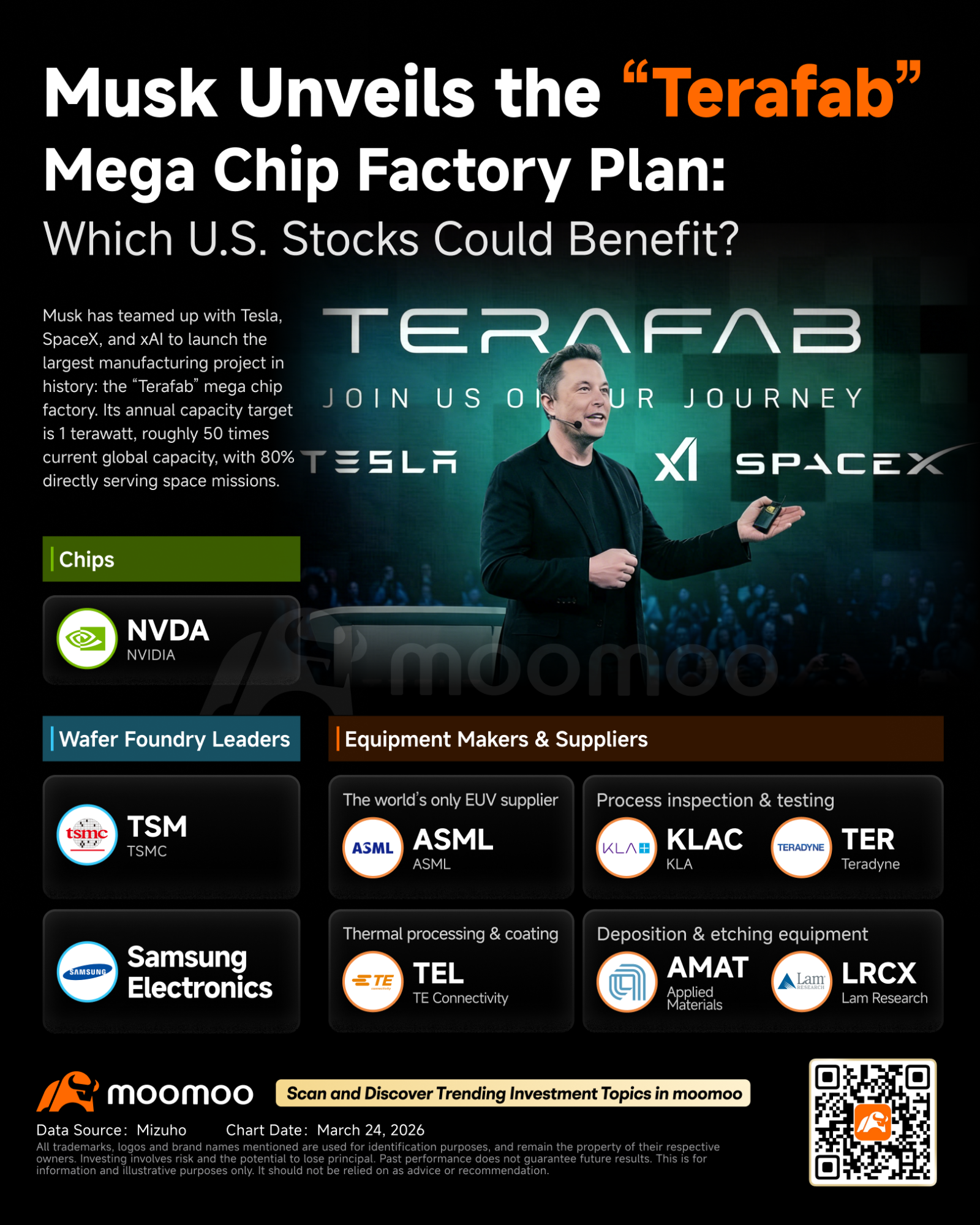 Elon Musk confirms TSMC is in preliminary discussions to join the massive Terafab semiconductor project.