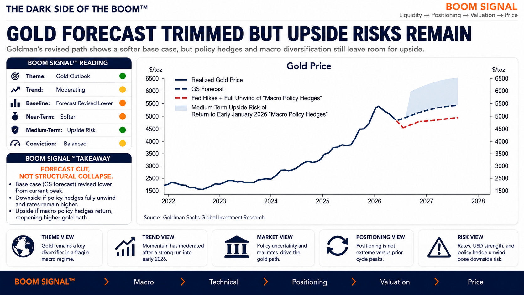 Major Financial Institutions Lower Price Targets Amid Lower Valuation Multiples